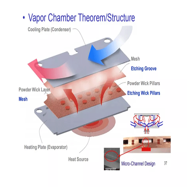 vapor chamber theorem structure vapor chamber theorem structure