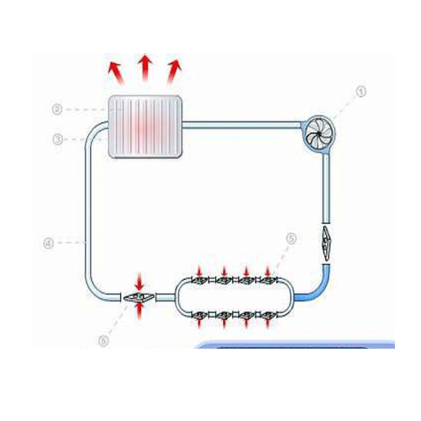 liquid cooling liquid cooling