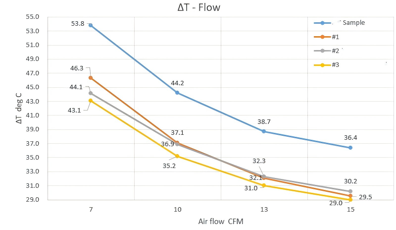 Structural optimization before and after mechanical interference test comparison diagram Structural optimization before and after mechanical interference test comparison diagram