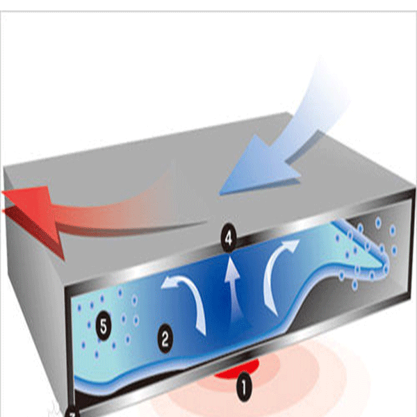  working principle of the vapor chamber