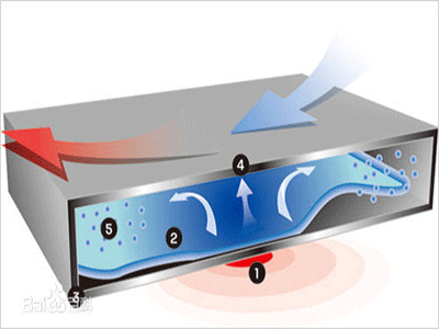 What is the Vapor Chamber？