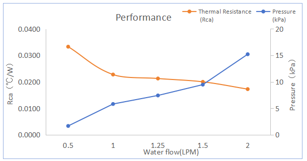 Nickel Plating Sand Blast Cold Plate CP001 Wholesale Customized Solutions