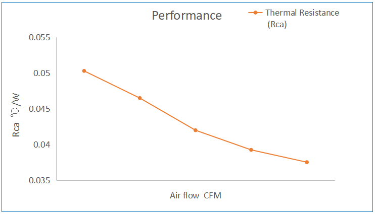 Nickel Plating 3D Vapor Chamber Heatsink TVC008 Wholesale Customized Solutions