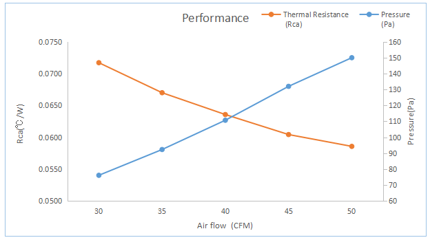 Nickel Plating 3D Vapor Chamber Heatsink TVC005 Wholesale Customized Solutions