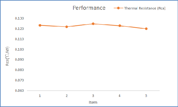 Nickel Plating Vapor Chamber Heatsink VC003 Wholesale Customized Solutions