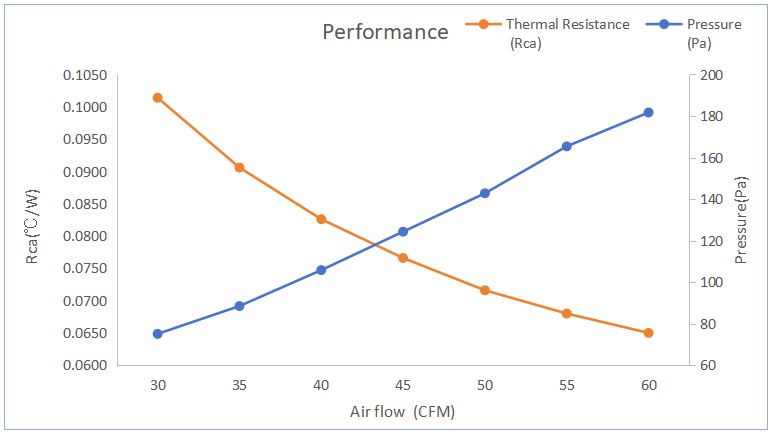 Nickel Plating 3D Vapor Chamber Heatsink TVC003 Wholesale Customized Solutions