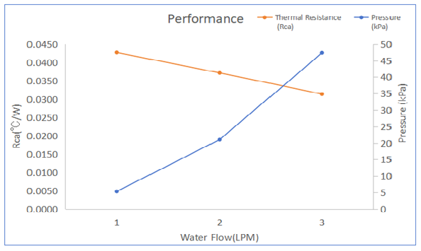 Nickel Plating Sand Blast Cold Plate CP003 Wholesale Customized Solutions