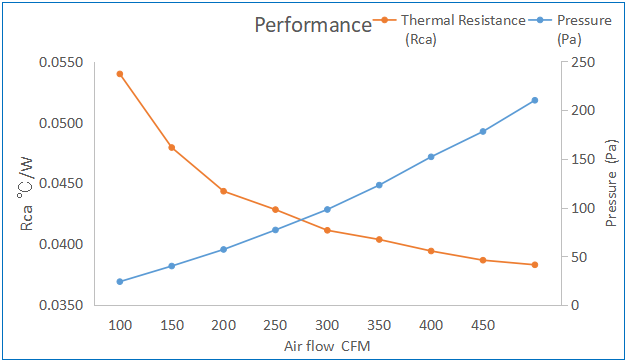 Nickel Plating Vapor Chamber Heatsink VC004 Wholesale Customized Solutions