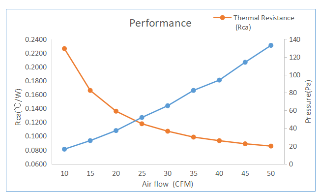 Nickel Plating Heat Pipe Heatsink HP001 Wholesale Customized Solutions
