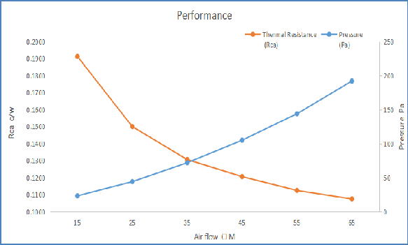 Nickel Plating Zipper Fin Heatsink ZH004 Wholesale Customized Solutions