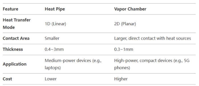 Thermal Management Challenges in The 5G Era