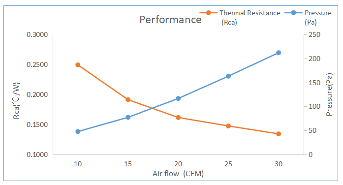 Nickel Plating Zipper Fin Heatsink ZH002 Wholesale Customized Solutions