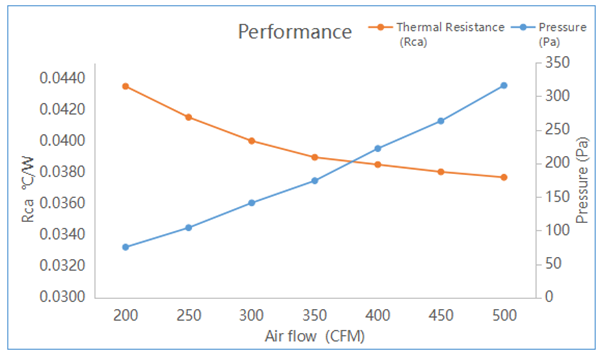 Nickel Plating 3D Vapor Chamber Heatsink TVC007 Wholesale Customized Solutions