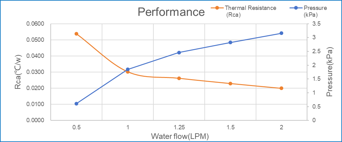 Nickel Plating Sand Blast Cold Plate CP002 Wholesale Customized Solutions